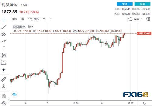 英国财经最新爆料消息,最新爆料揭示市场动态与重大交易 第3张 英国财经最新爆料消息,最新爆料揭示市场动态与重大交易 第3张